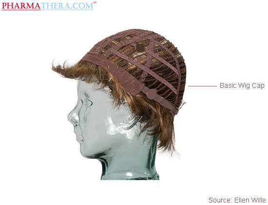 Wigs with basic wig cap design demo