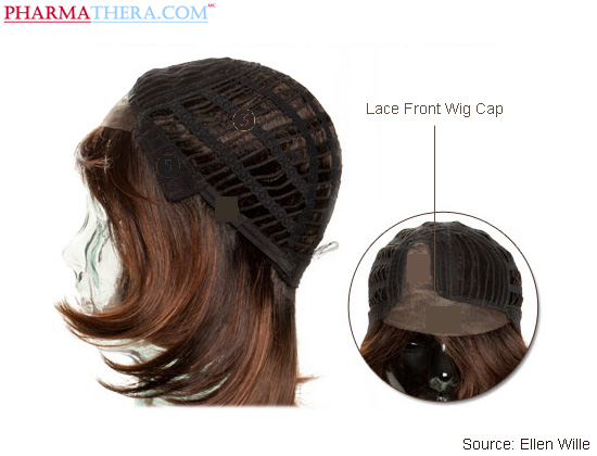 Lace front wigs demo to show front lace wig cap