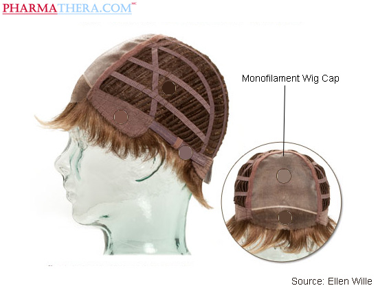 Monofilament wig demo to show mono wig cap