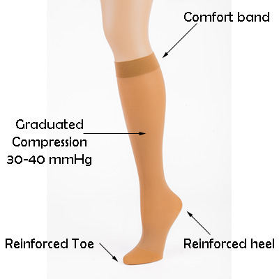 Compression Stockings 30-40 mmHg Knee High For Women