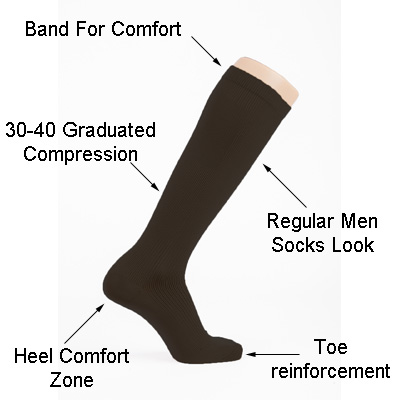 Men Compression Socks 30-40 mmHg Doctor Brace Features