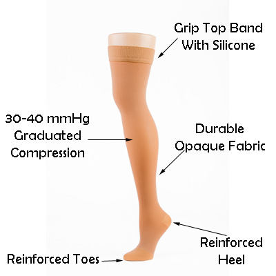 Thigh-High Compression Stockings in 30-40 mmHg For Women
